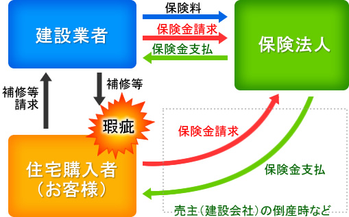 保険のしくみ