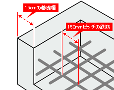 地盤沈下のないベタ基礎工事